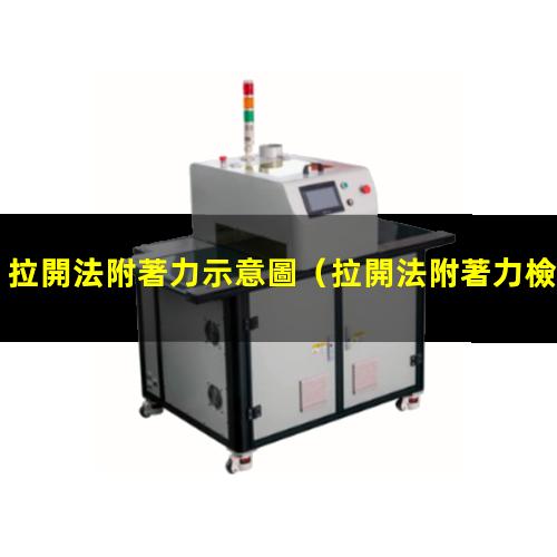 拉開法附著力示意圖