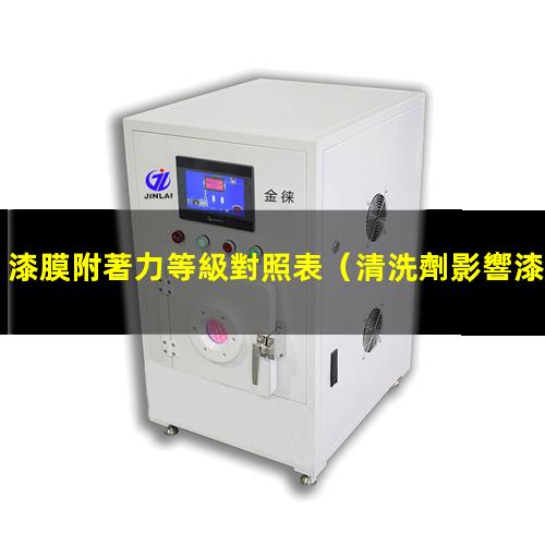 漆膜附著力等級對照表