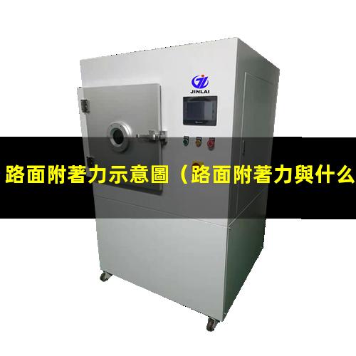 路面附著力示意圖