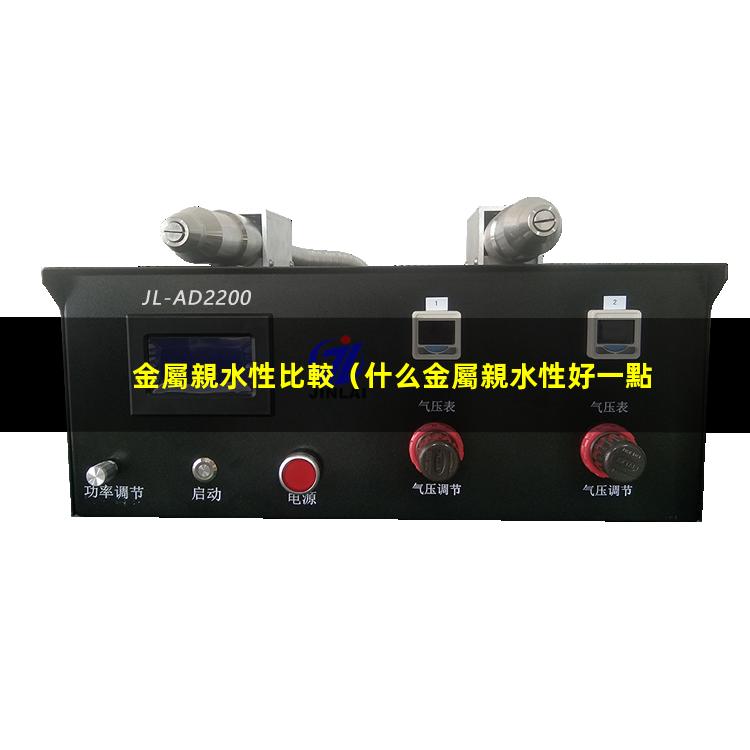 金屬親水性比較